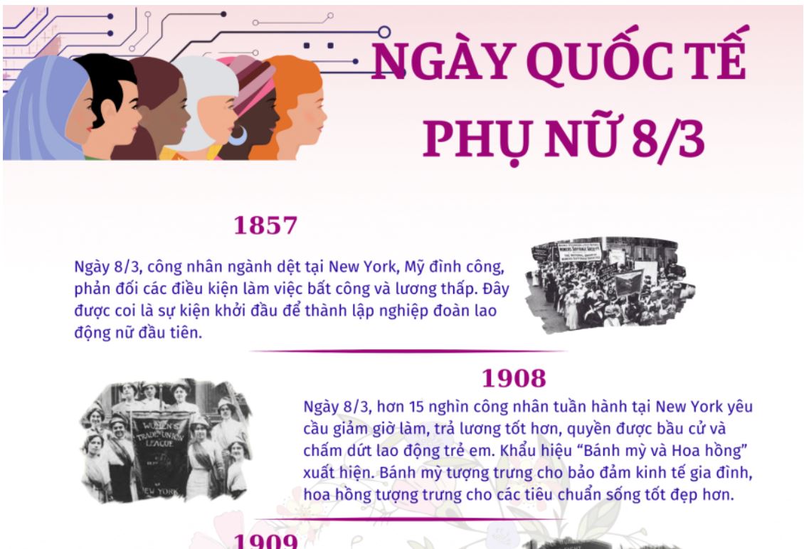 Infographic: Ngày Quốc tế Phụ nữ - những dấu mốc lịch sử