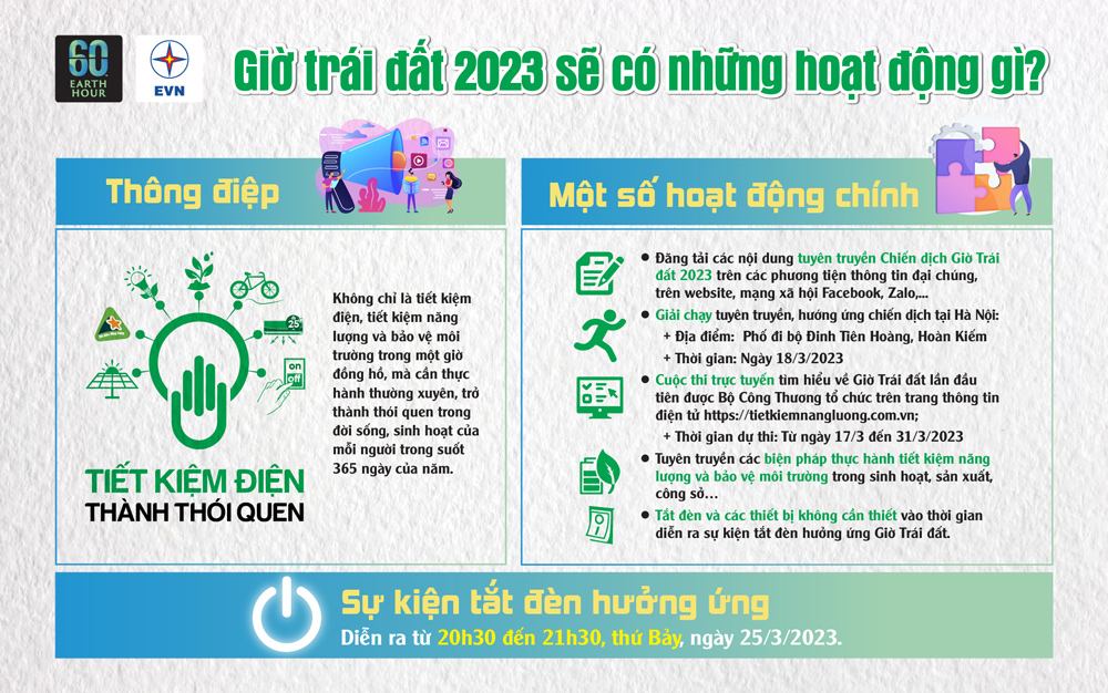 Infographic: Giờ Trái đất 2023 sẽ có những hoạt động gì?
