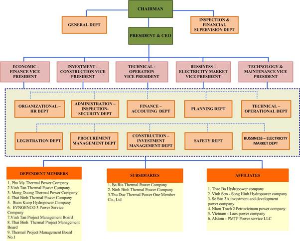 Ria Org Chart