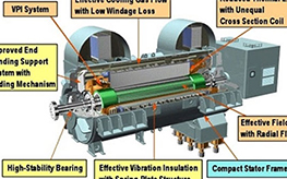 Làm mát máy phát điện bằng khí HydroLàm mát máy phát điện bằng khí Hydro