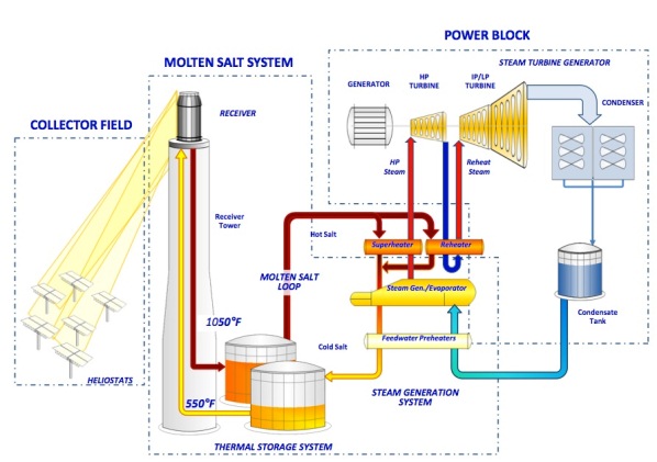 Năng lượng mặt trời Nguồn tài nguyên hoàn hảo cho lĩnh vực bất động sản