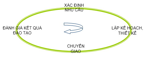 Lý thuyết hành vi có kế hoạch  Wikipedia tiếng Việt